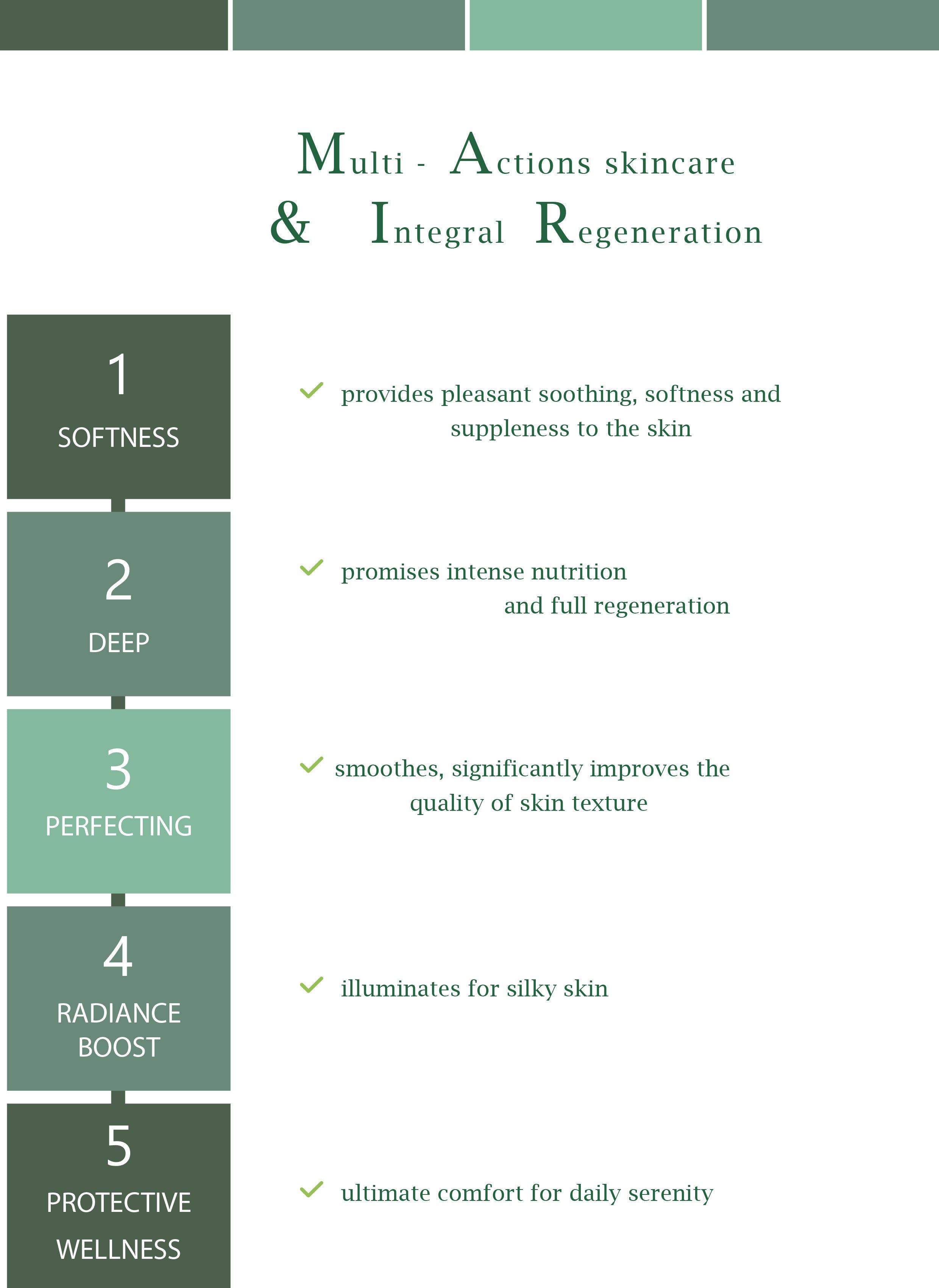 COFFRET ANTIOXYDANT - Soin de peau anti-âge